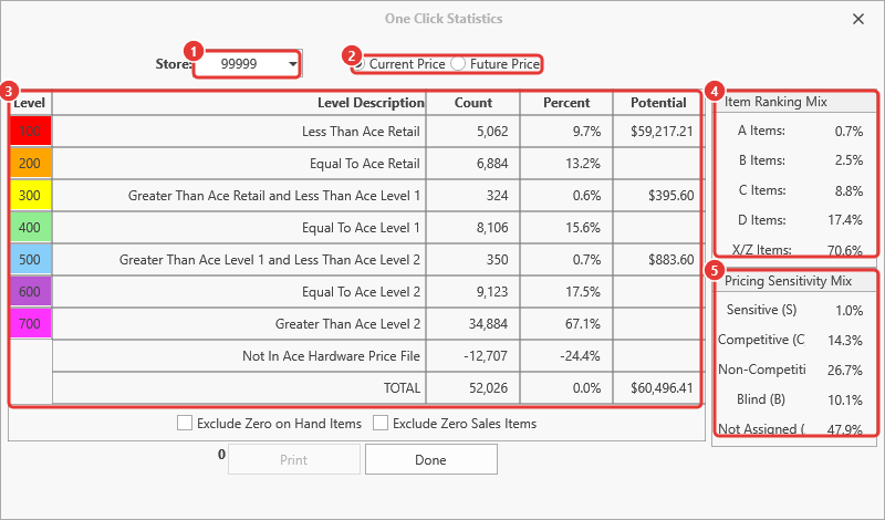 One Click Statistics with the Pricing Sensitivity Mix